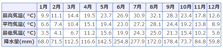 最新情報 福岡の雪はいつから 雪が降る時期は 22年の1月 2月の福岡雪情報 なるほど福岡